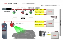 車位引導系統解析圖