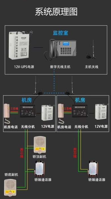 五方對講系統圖.jpg