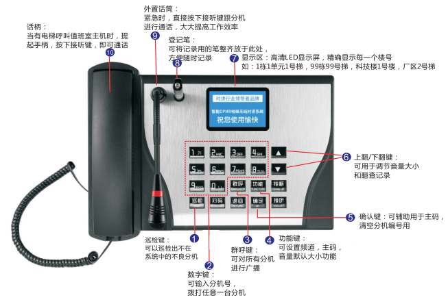 五方對講主機.png